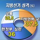 뽑기의품격 이미지