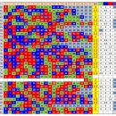 제 811회 로또 예상번호 이미지