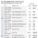 녹번-023 네이버블로그