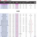 비젼텔레콤 | 핸드폰 요금제 비교｜SK 59요금제에서 알뜰폰 변경 후 1년 47만원 절약한 후기 (대전 중구 감성모바일)