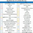 와이디파워 이미지