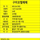 모텔 인 이미지