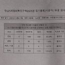 정도이앤씨 - 상주시 상산로 215-16 | 정도이앤씨