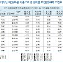 출입문은 육해살 방향으로 내야 '대박' 이미지