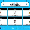 (주)공존컴퍼니 네이버블로그
