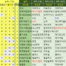 유진종합중기