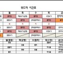 위드미요가