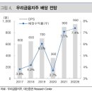 주식회사 우리금융저축은행