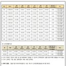 반포더원02-532-3999공인중개사 이미지