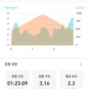 하룻밤 궁궐터 이미지