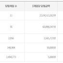 다다복권 이미지