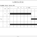 삼성~동탄 광역급행철도 제1공구 지반조사 용역 이미지