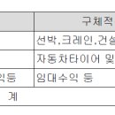 세계스틸태양광발전소 이미지