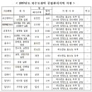 수민동-9 이미지