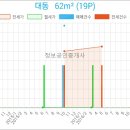 연세세인트성형외과의원 이미지