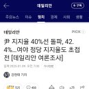 윤지지율40%돌파 뉴스떴네요 경찰특공대,헬기투입해야합니다 이미지