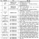 예원에너지(주) 이미지