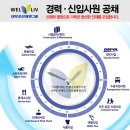 (주)웰리브 이미지