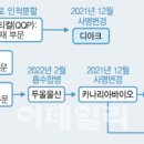 두올상사 이데일리