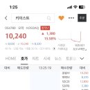 하브아