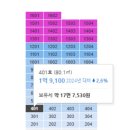 버스정류장_이지더원아파트_1 이미지