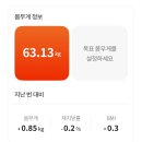 초코땅콩