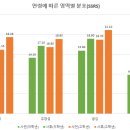 2024년 나답게 크는 아이 지원사업 사전사후검사 결과 이미지