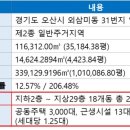 더샵파크시티어린이집 이미지