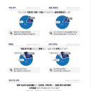 지수개발