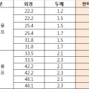 아시바파이프, 농업용하우스파이프(지주대) 판매합니다. 이미지