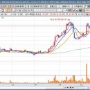 (주)바이오트리온 이미지