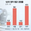 분양 한파에도...파주, 올 청약 경쟁률 전국 1위 이미지