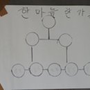 이상진농장 이미지