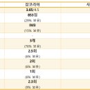 오토에프앤비