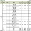 철산3단지 일반분양가 입니다. 이미지