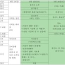명랑시대의 꿍꿍이 페스티벌 [시골이 왔따!]에 여러분을 초대합니다. 이미지