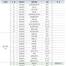 한국거래소,「코리아 밸류업 지수」발표 이미지