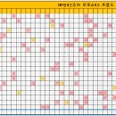 매년 42주차 로또 흐름도! 이미지