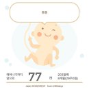 한국건강관리협회건강증진의원 이미지