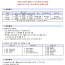 [스피드]2018/2019 ISU 주니어 월드컵 대회 파견선수 선발전-대회 공고(2018.10.24-26 태릉국제스케이트장) 이미지