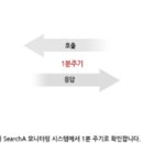 에이원네트웍스 이미지