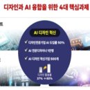 [2024 DAILY PICK 제112호] 'K-디자인과 인공지능(AI) 융합을 위한 첫 청사진 나왔다' 등 이미지