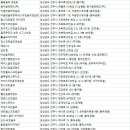 지엠골프연습장 이미지