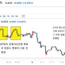 기술적 분석의 활용과 한계 이미지