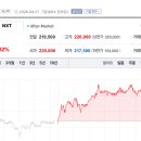 웨스턴엘(L)호텔 이미지