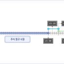 Re:주식 매입.매수시 주문시간에 대하여 설명부탁드립니다(주식완전초짜입니다.) 이미지