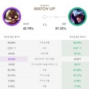 코르키코르키랩