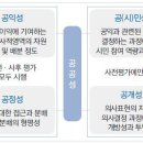 철도부문 공공성(公共性) 강화방안 (월간교통, 최진석, 2017.9.21. 13:20) 이미지