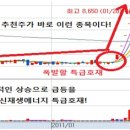 엔알디여의도