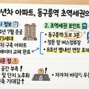 건영환경개발 | 구리 인창LIG건영, 동구릉역 초역세권이라는데...2026년 기대와 현실은?